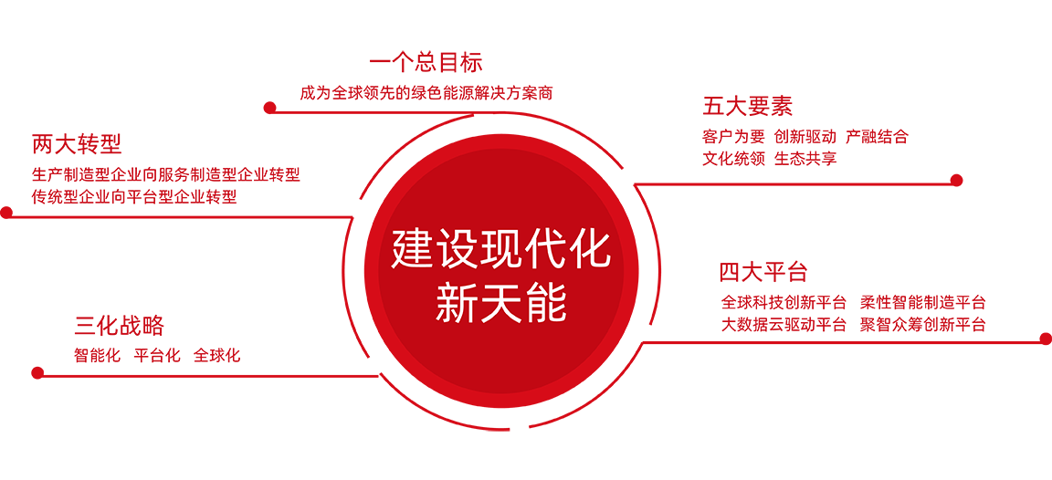 ayx·爱游戏股份战略